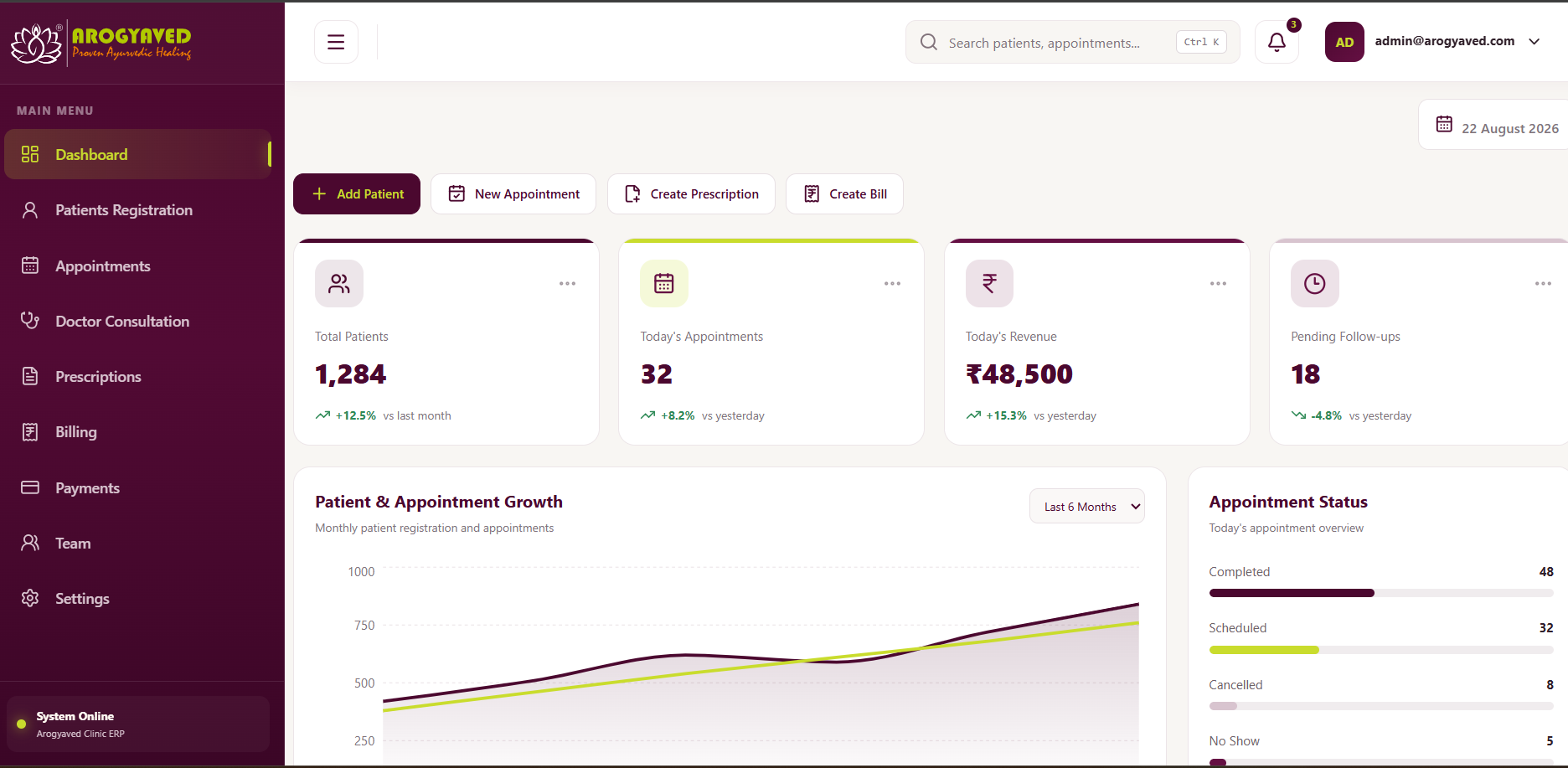 Arogyaved Hospital ERP project screenshot